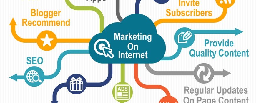 Top viewed Digital Marketing Tactics 2019